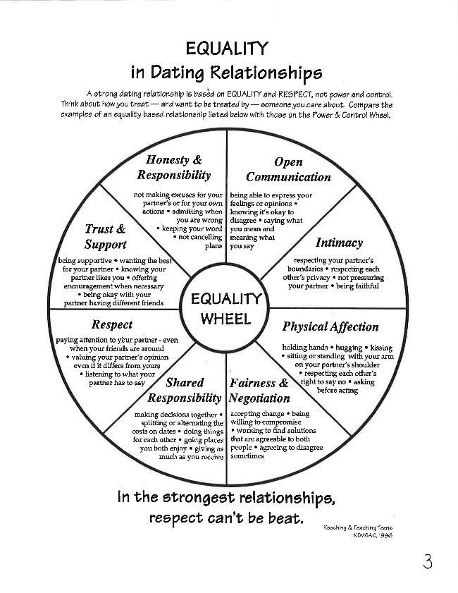 relationship strategies for guys