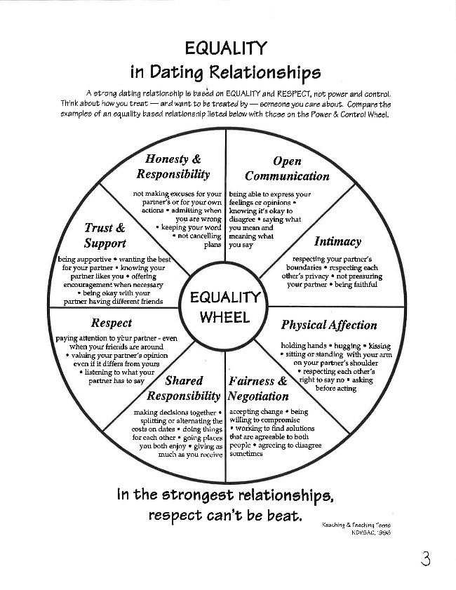 seeing significance