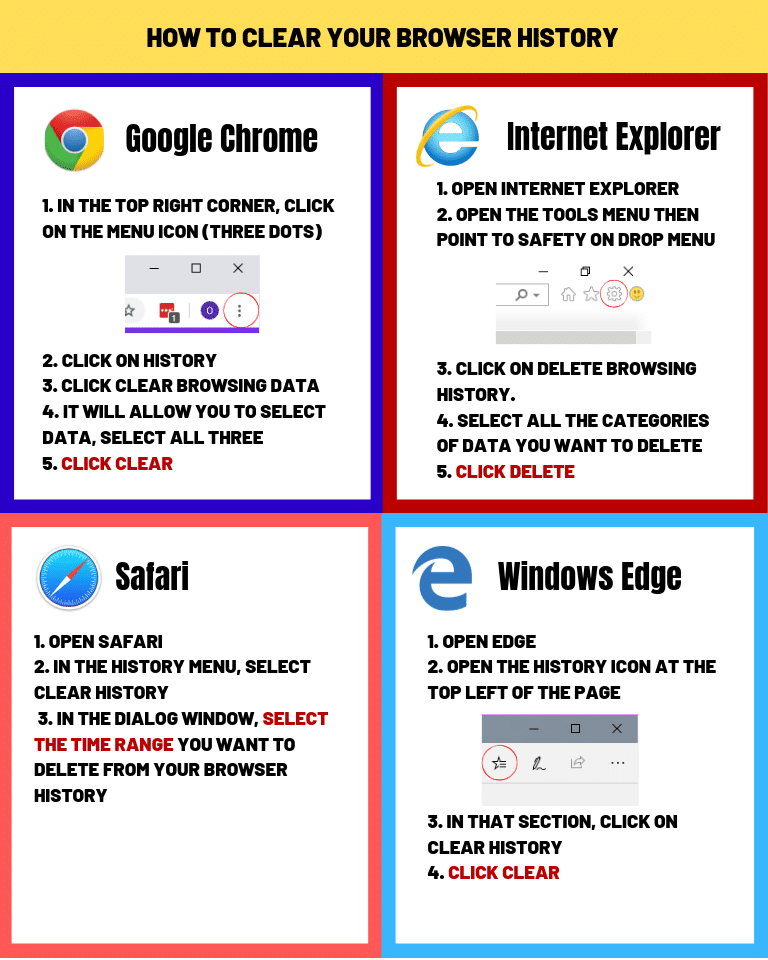 clear browser history info