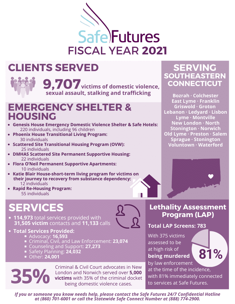 Safe Futures 2021 Infographic Fiscal Year - updated(1)